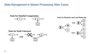 53
State Management in Stream Processing: Main Cases
 