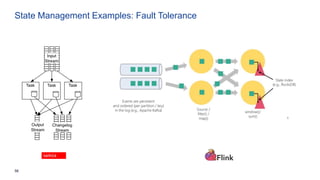 56
State Management Examples: Fault Tolerance
 