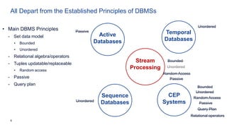 8
All Depart from the Established Principles of DBMSs
Active
Databases
Temporal
Databases
Sequence
Databases
CEP
Systems
Stream
Processing
• Main DBMS Principles
- Set data model
• Bounded
• Unordered
- Relational algebra/operators
- Tuples updatable/replaceable
• Random access
- Passive
- Query plan
Unordered
Bounded
Unordered
Unordered
Unordered
Passive
Passive
Random Access
Random Access
Passive
Bounded
Query Plan
Relational operators
 