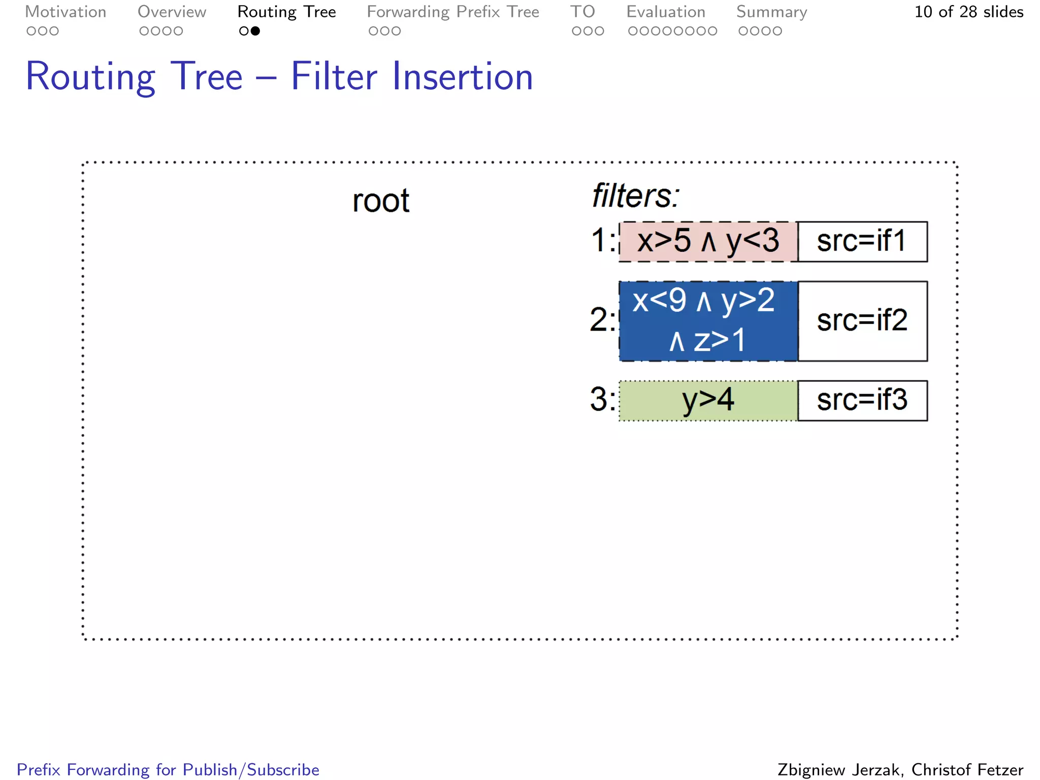 Prefix Forwarding for Publish/Subscribe | PDF