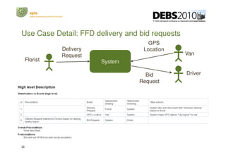 epts
       event processing technical society




Use Case Detail: FFD delivery and bid requests
                        ...