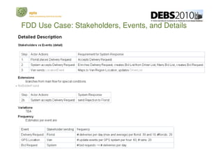 epts
     event processing technical society




FDD Use Case: Stakeholders, Events, and Details




23
 