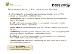 epts
   event processing technical society




Reference Architecture: Functional View / Runtime
 Event Analysis: the proc...