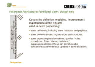 epts
            event processing technical society




Reference Architecture: Functional View / Design time
 Definition,...