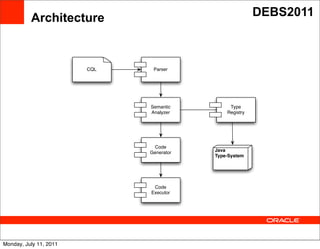 Architecture                                   DEBS2011



                        CQL    Parser




                              Semantic         Type
                              Analyzer        Registry

                              Text

                                Code
                              Generator   Java
                                          Type-System




                               Code
                              Executor




Monday, July 11, 2011
 