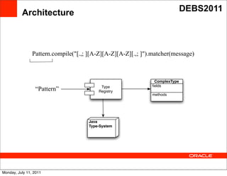 Architecture                                                      DEBS2011




                Pattern.compile("[.,; ][A-Z][A-Z][A-Z][.,; ]").matcher
                Pattern.compile("[.,; ][A-Z][A-Z][A-Z][.,; ]").matcher(message)
                (message)

                                                              ComplexType

                 “Pattern”
                                             Text
                                          Type               ﬁelds
                                         Registry
                                                             methods




                                     Java
                                     Type-System




Monday, July 11, 2011
 