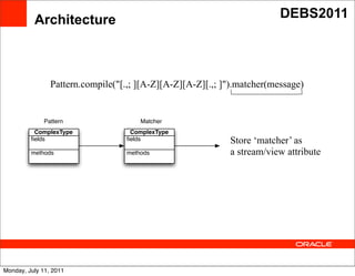 Architecture                                                   DEBS2011




                Pattern.compile("[.,; ][A-Z][A-Z][A-Z][.,; ]").matcher(message)


              Pattern                  Matcher
          ComplexType               ComplexType  Text
         ﬁelds                     ﬁelds                    Store ‘matcher’ as
         methods                   methods                  a stream/view attribute




Monday, July 11, 2011
 