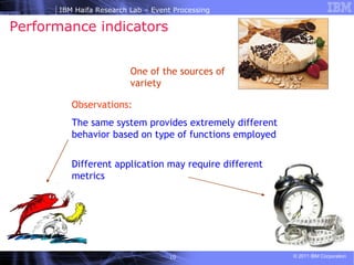 Performance indicators  One of the sources of variety Observations: The same system provides extremely different behavior based on type of functions employed Different application may require different metrics 