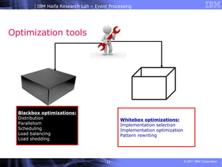 Optimization tools Blackbox optimizations: Distribution Parallelism Scheduling Load balancing  Load shedding  Whitebox optimizations: Implementation selection Implementation optimization Pattern rewriting  