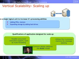 Vertical Scalability- Scaling up Parallel concurrent execution support, such as multi-threading Qualifications of application designed for scale-up Common design patterns: the  Actor  model Utilizes the in-process memory for message passing Adding resources to a single logical unit to increase it’s processing abilities Adding CPUs, memory Expanding storage by adding hard-drives 
