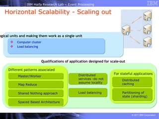 Horizontal Scalability - Scaling out Qualifications of application designed for scale-out For stateful applications Master/Worker Shared Nothing approach Spaced Based Architecture Map Reduce Different patterns associated Distributed services -do not assume locality Load balancing Adding multiple logical units and making them work as a single unit Computer cluster Load balancing Distributed caching Partitioning of state (sharding) 