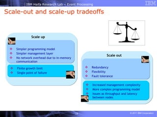 Scale-out and scale-up tradeoffs Scale up Scale out   Simpler programming model Simpler management layer No network overhead due to in-memory communication Finite growth limit Single point of failure   Redundancy Flexibility Fault tolerance Increased management complexity More complex programming model Issues as throughput and latency between nodes 
