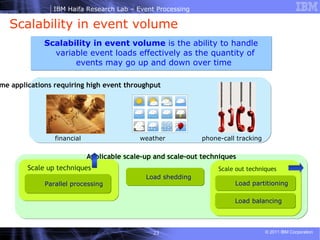 Scalability in event volume Scalability   in event volume   is the ability to handle variable event loads effectively as the quantity of events may go up and down over time  Scale out techniques Load partitioning Parallel processing Scale up techniques Load shedding Applicable scale-up and scale-out techniques Load balancing Scale out techniques Some applications requiring high event throughput financial  weather  phone-call tracking 