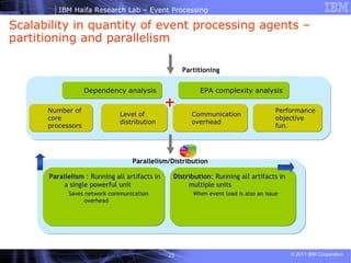 Scalability in quantity of event processing agents – partitioning and parallelism Parallelism  : Running all artifacts in a single powerful unit Saves network communication overhead Distribution : Running all artifacts in multiple units When event load is also an issue Parallelism/Distribution Partitioning Dependency analysis Number of core processors Level of distribution Communication overhead Performance objective fun. EPA complexity analysis 