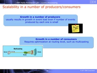 Scalability in a number of producers/consumers Growth in a number of producers   usually results in growth in event load even if number of events produced by each one is small Growth in a number of consumers   Requires optimization at routing level, such as multicasting 