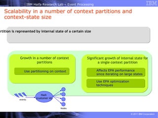 Scalability in a number of context partitions and context-state size Hash  (customer id) Nodes events Each context partition is represented by internal state of a certain size  Use partitioning on context Growth in a number of context partitions Affects EPA performance since iterating on large states Significant growth of internal state for a single context partition Use EPA optimization techniques 