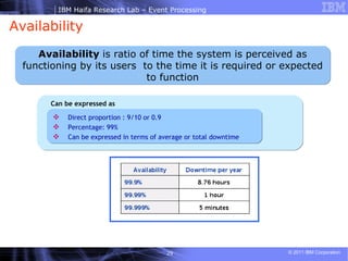 Availability Availability  is ratio of time the system is perceived as functioning by its users   to the time it is required or expected to function Can be expressed as Direct proportion : 9/10 or 0.9 Percentage: 99% Can be expressed in terms of average or total downtime  