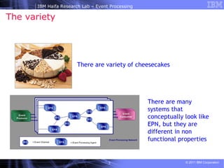 The variety There are variety of cheesecakes There are many systems that conceptually look like EPN, but they are different   in non functional properties   