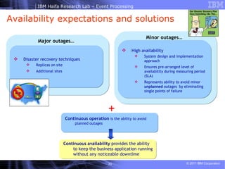 Availability expectations and solutions Continuous availability  provides the ability to keep the business application running without any noticeable downtime Major outages…   Disaster recovery techniques Replicas on site Additional sites Continuous operation   is the ability to avoid planned outages Minor outages…   High availability System design and implementation approach Ensures pre-arranged level of availability during measuring period (SLA) Represents ability to avoid minor  unplanned  outages  by eliminating single points of failure 