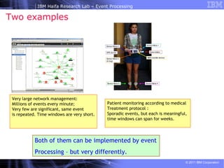 Two examples Very large network management: Millions of events every minute;  Very few are significant, same event  is repeated. Time windows are very short. Patient monitoring according to medical  Treatment protocol : Sporadic events, but each is meaningful,  time windows can span for weeks.  Both of them can be implemented by event Processing – but very differently. 