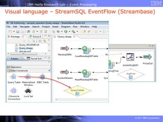 Visual language – StreamSQL EventFlow (Streambase) 