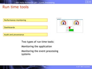 Run time tools  Performance monitoring Dashboards Audit and provenance Two types of run time tools: Monitoring the application  Monitoring the event processing systems 