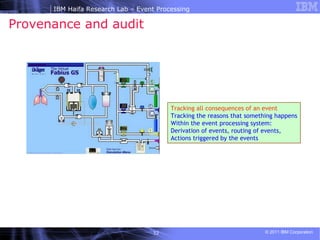 Provenance and audit  Tracking all consequences of an event Tracking the reasons that something happens Within the event processing system: Derivation of events, routing of events,  Actions triggered by the events  