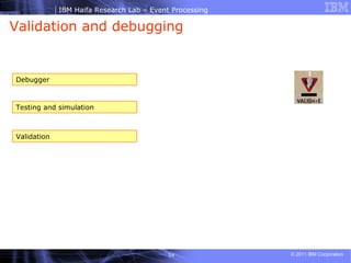 Validation and debugging  Debugger Testing and simulation Validation  