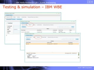 Testing & simulation – IBM WBE 