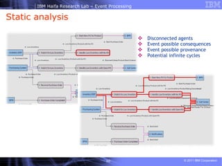 Disconnected agents Event possible consequences Event possible provenance Potential infinite cycles Static analysis 