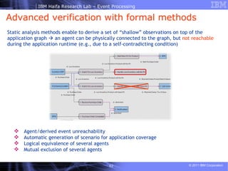 Static analysis methods enable to derive a set of “shallow” observations on top of the application graph    an agent can be physically connected to the graph, but  not reachable during the application runtime (e.g., due to a self-contradicting condition) Advanced verification with formal methods Agent/derived event unreachability Automatic generation of scenario for application coverage Logical equivalence of several agents Mutual exclusion of several agents 