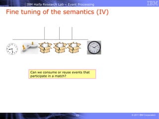 Fine tuning of the semantics (IV) Can we consume or reuse events that participate in a match?  