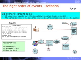 The right order of events - scenario Bid scenario- ground rules: All bidders that issued a bid within the validity interval participate in the bid. The highest bid wins. In the case of tie between bids, the  first  accepted bid wins the auction  ===Input Bids=== Bid Start 12:55:00 credit bid id=2,occurrence time=12:55:32,price=4   cash bid id=29,occurrence time=12:55:33,price=4 cash bid id=33,occurrence time=12:55:34,price=3 credit bid id=66,occurrence time=12:55:36,price=4 credit bid id=56,occurrence time=12:55:59,price=5 Bid End 12:56:00  ===Winning Bid=== cash bid id=29,occurrence time=12:55:33,price=4 Trace:  Race conditions: Between events; Between events and Window start/end  