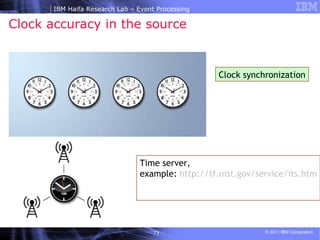 Clock accuracy in the source  Clock synchronization Time server,  example:  http://tf.nist.gov/service/its.htm 