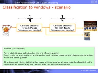 Classification to windows - scenario Calculate Statistics for each  Player (aggregate per quarter) Calculate Statistics for each  Team (aggregate per quarter) Window classification: Player statistics are calculated at the end of each quarter Team statistics are calculated at the end of each quarter based on the players events arrived within the same quarter All instances of player statistics that occur within a quarter window must be classified to the same window, even if they are derived after the window termination. 