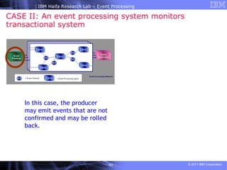CASE II: An event processing system monitors transactional system In this case, the producer may emit events that are not confirmed and may be rolled back.  