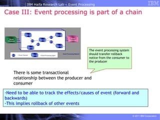 Case III: Event processing is part of a chain There is some transactional relationship between the producer and consumer The event processing system should transfer rollback notice from the consumer to the producer Need to be able to track the effects/causes of event (forward and backwards) This implies rollback of other events 