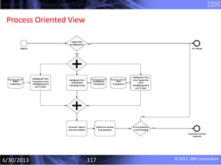 Debs 2013 tutorial : Why is event-driven thinking different from traditional thinking
