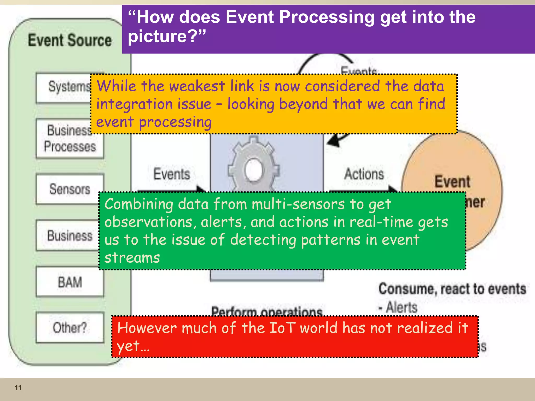 11
“How does Event Processing get into the
picture?”
While the weakest link is now considered the data
integration issue – looking beyond that we can find
event processing
Combining data from multi-sensors to get
observations, alerts, and actions in real-time gets
us to the issue of detecting patterns in event
streams
However much of the IoT world has not realized it
yet…
 