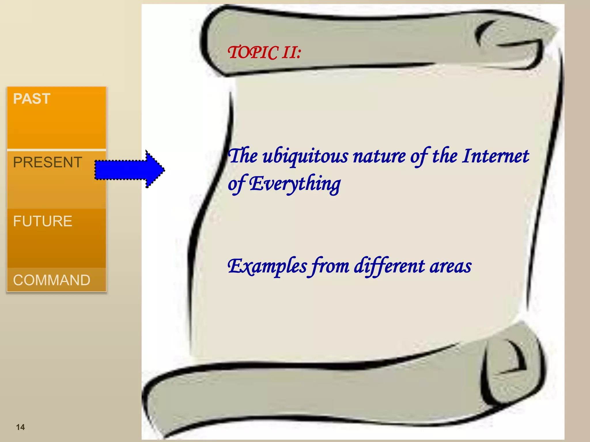 TOPIC II:
The ubiquitous nature of the Internet
of Everything
Examples from different areas
14
PAST
PRESENT
FUTURE
COMMAND
 