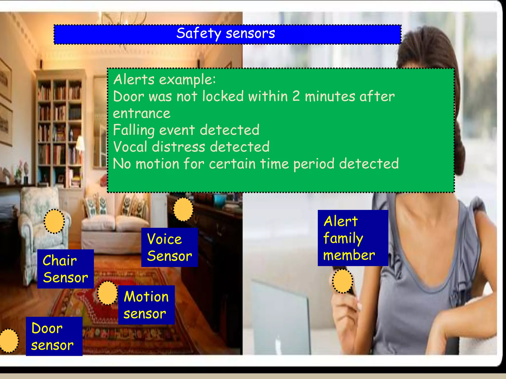 18
Safety sensors
Motion
sensor
Door
sensor
Chair
Sensor
Voice
Sensor
Alert
family
member
Alerts example:
Door was not locked within 2 minutes after
entrance
Falling event detected
Vocal distress detected
No motion for certain time period detected
 