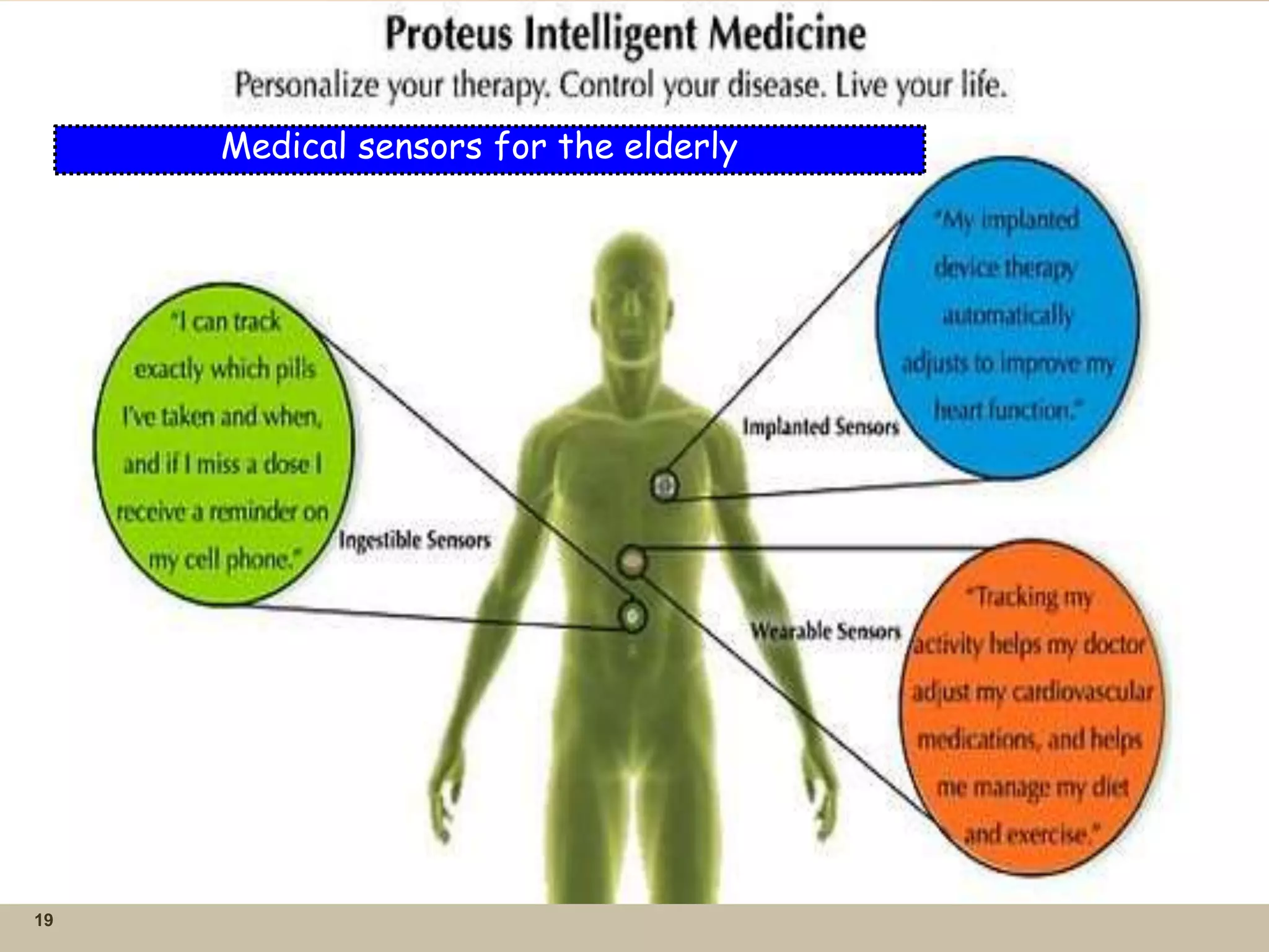 19
Medical sensors for the elderly
 