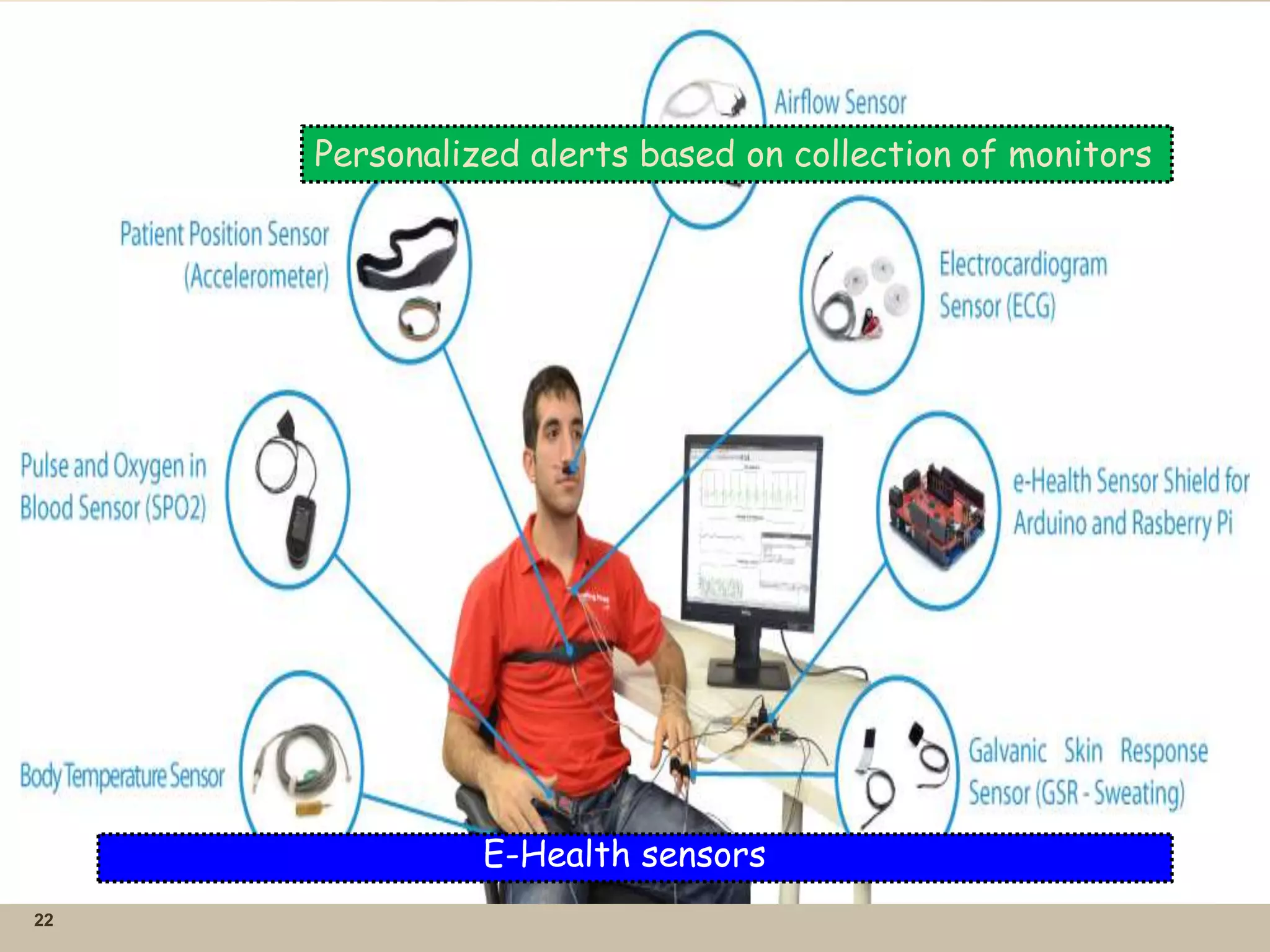22
E-Health sensors
Personalized alerts based on collection of monitors
 