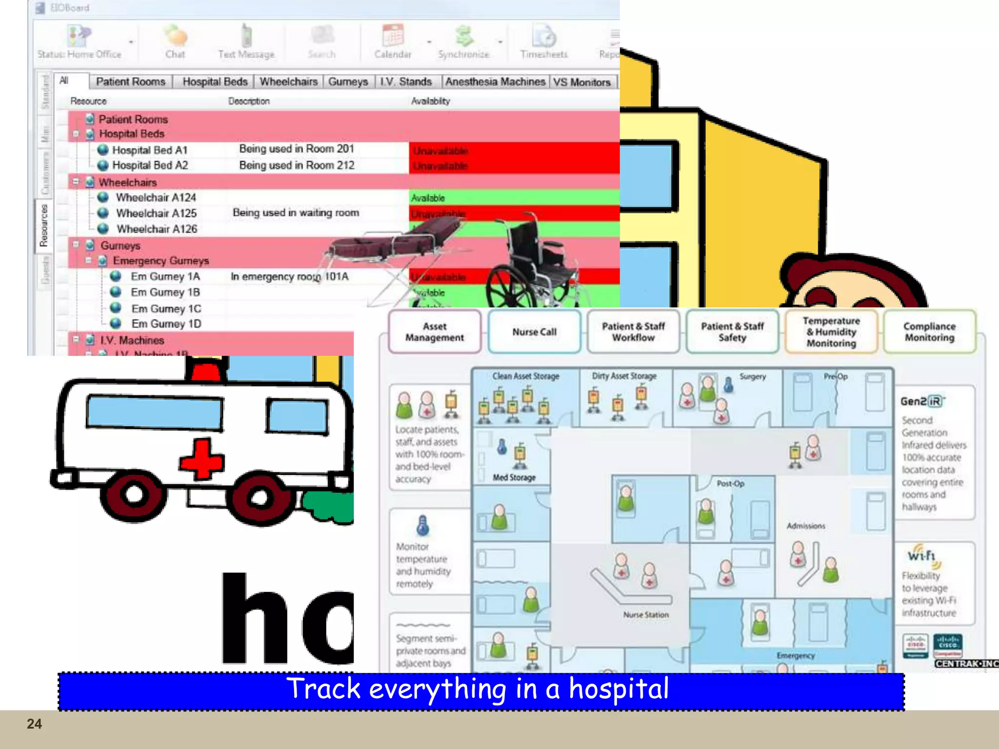 24
Track everything in a hospital
 
