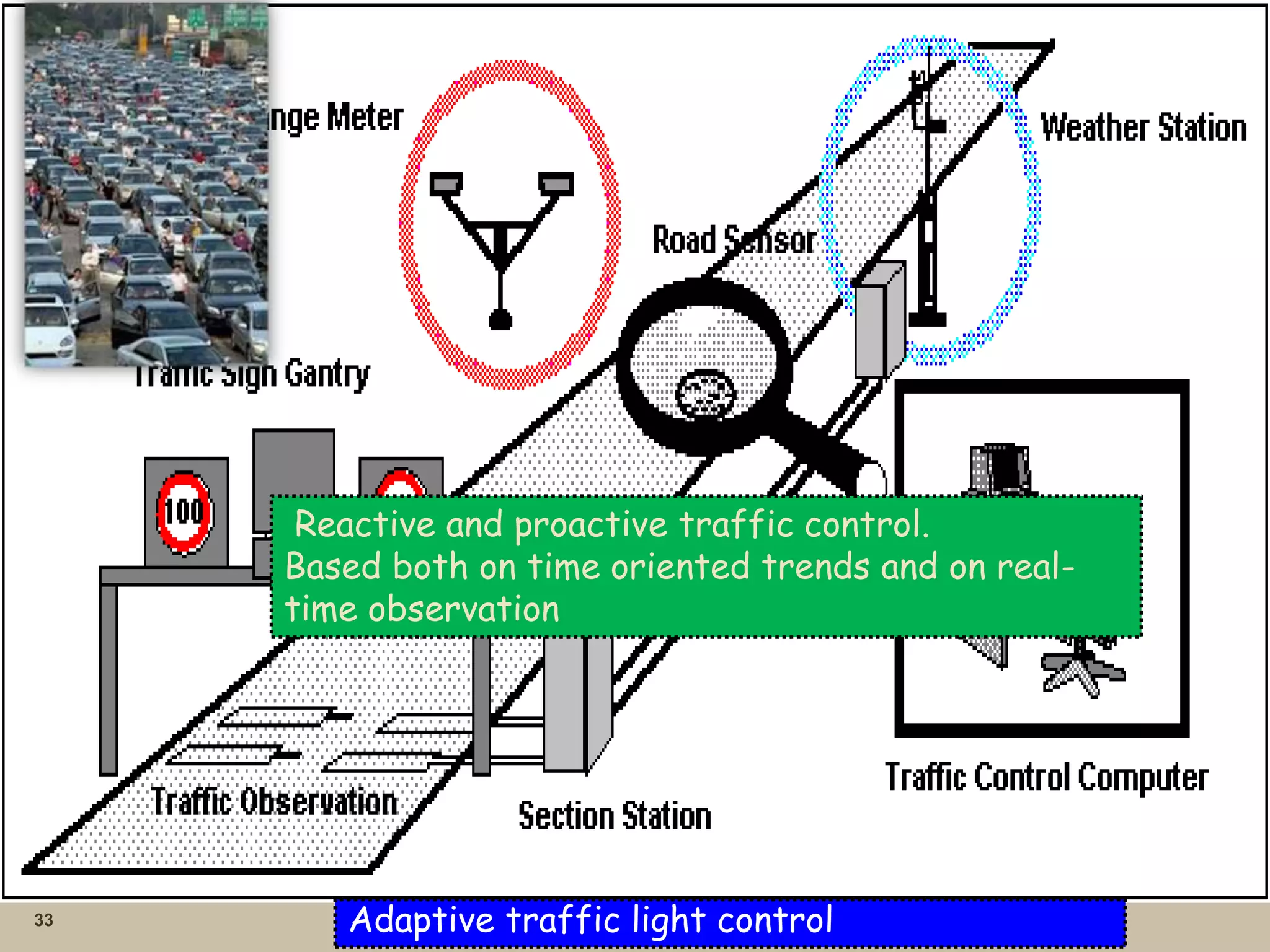 33 Adaptive traffic light control
Reactive and proactive traffic control.
Based both on time oriented trends and on real-
time observation
 
