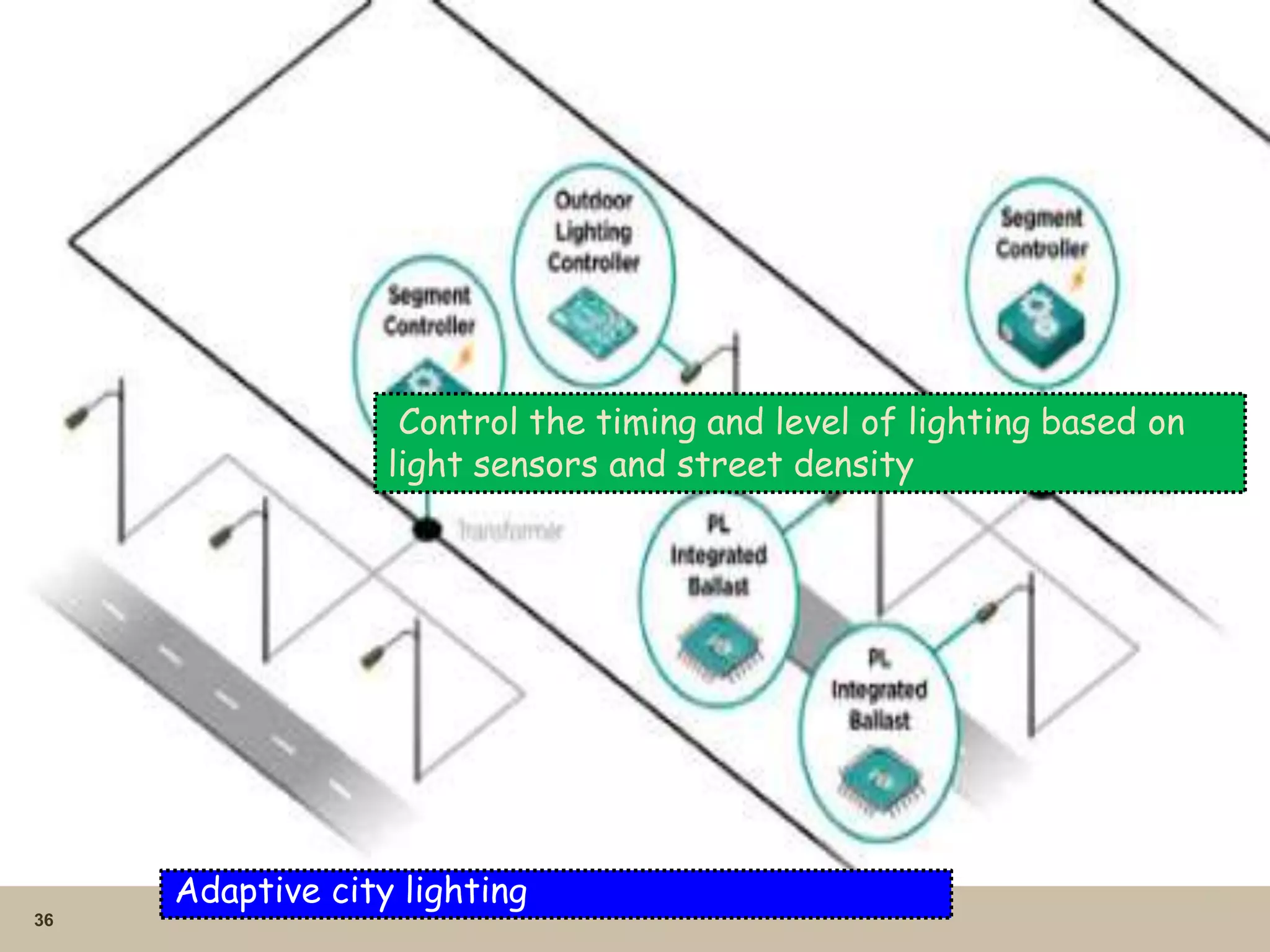 36
Adaptive city lighting
Control the timing and level of lighting based on
light sensors and street density
 