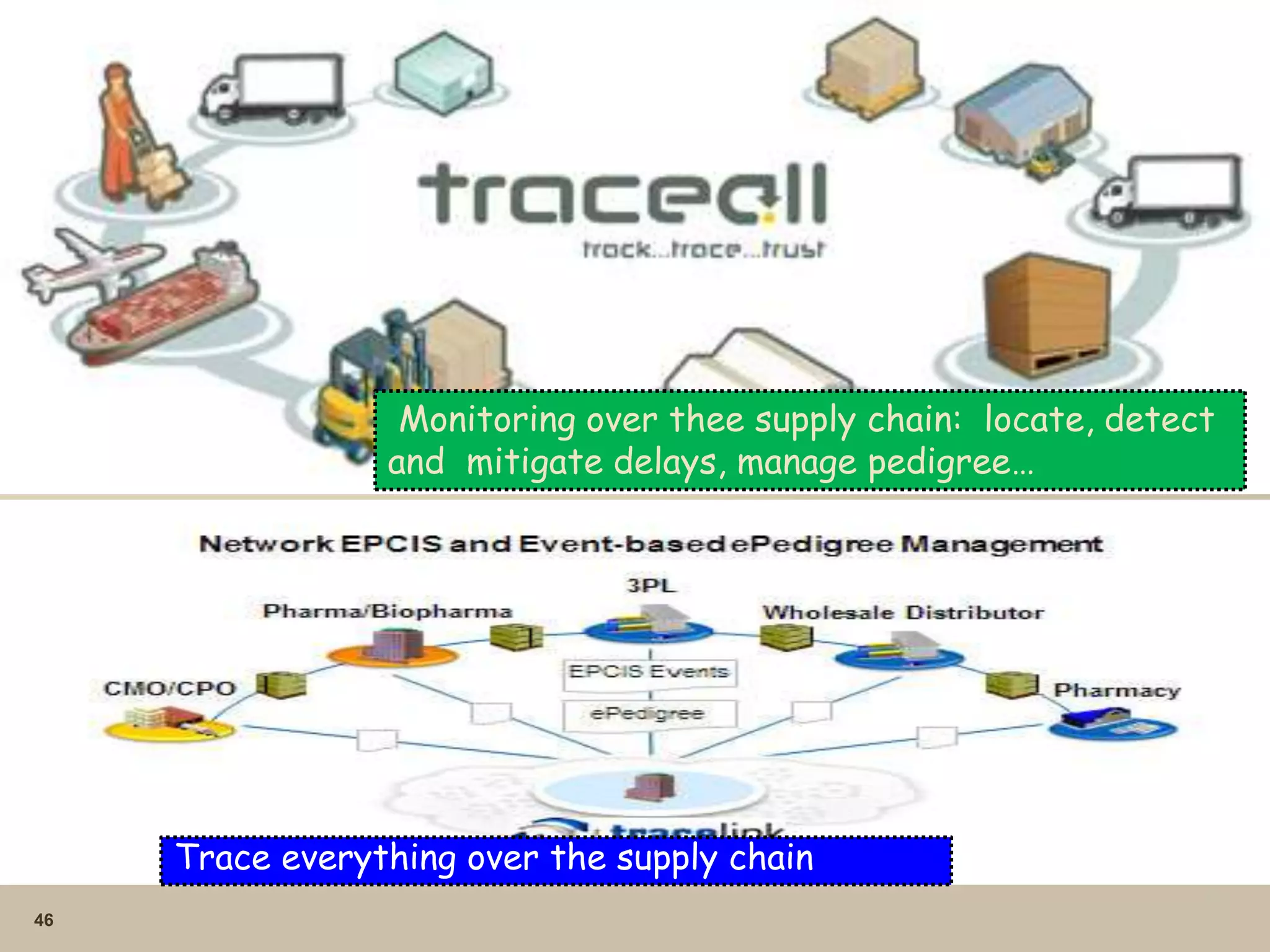 46
Trace everything over the supply chain
Monitoring over thee supply chain: locate, detect
and mitigate delays, manage pedigree…
 