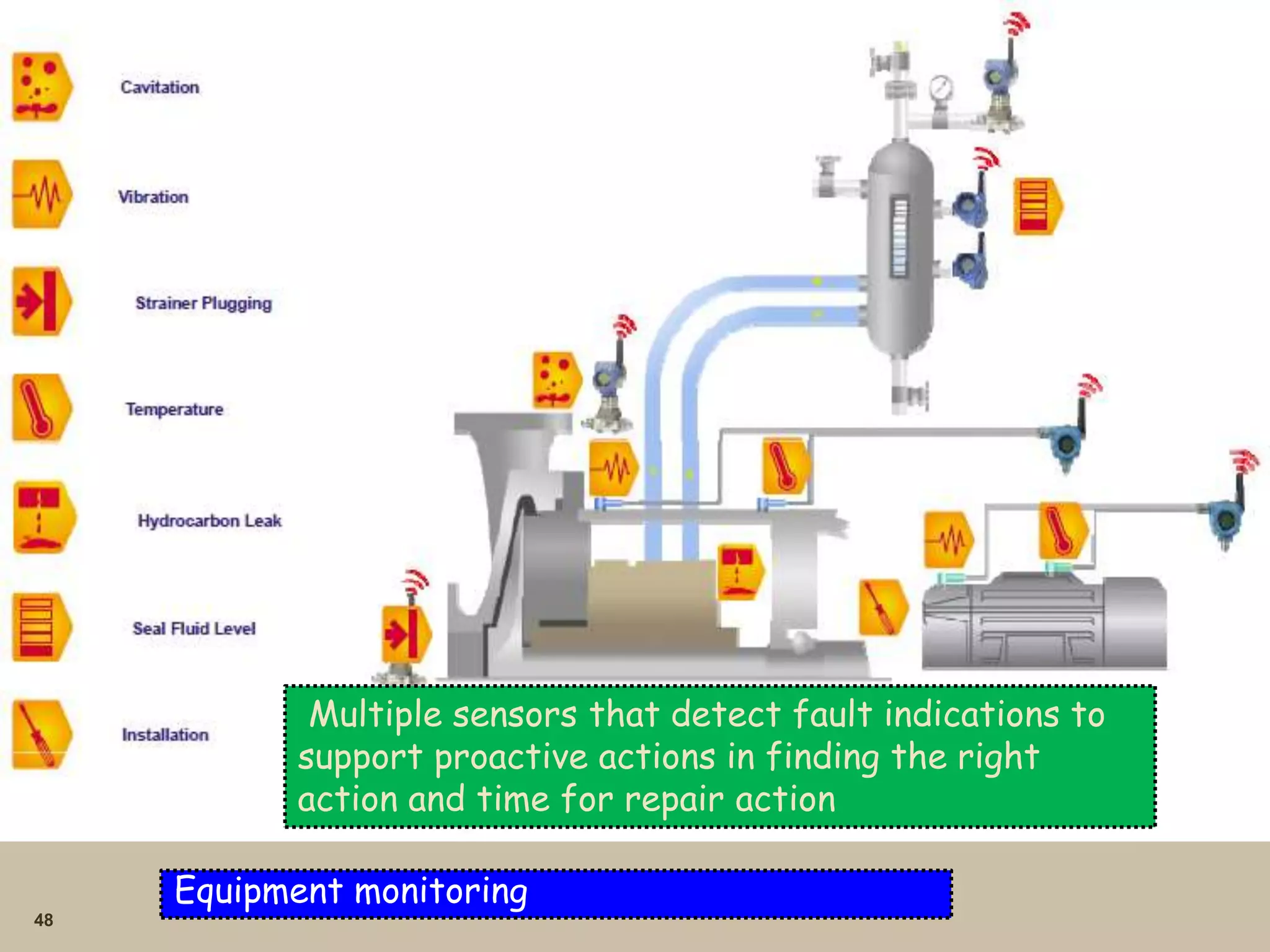 48
Equipment monitoring
Multiple sensors that detect fault indications to
support proactive actions in finding the right
action and time for repair action
 