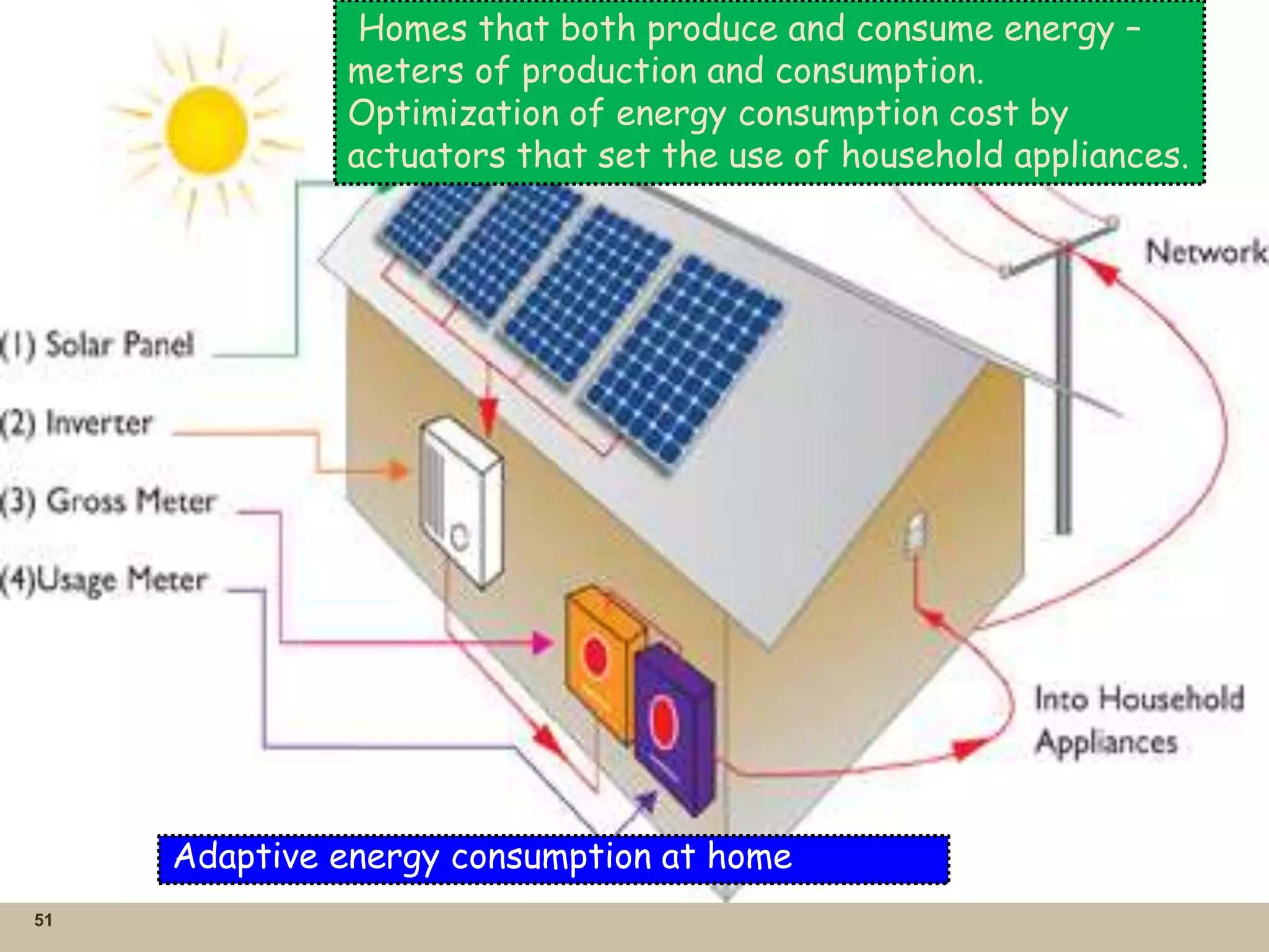 51
Adaptive energy consumption at home
Homes that both produce and consume energy –
meters of production and consumption.
Optimization of energy consumption cost by
actuators that set the use of household appliances.
 