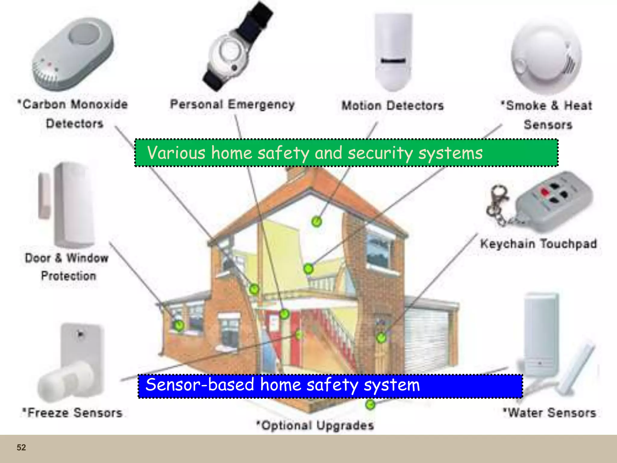 52
Sensor-based home safety system
Various home safety and security systems
 